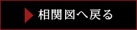 相関図へ戻る